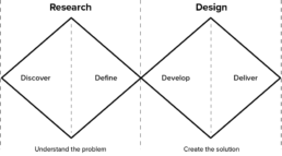 Double Diamond Design Thinking