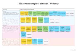 An image that shows different recommendations for social media categories